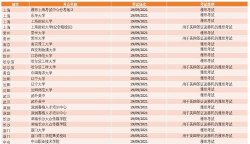 2021下半年雅思增加考位 2021下半年雅思增加考试场次