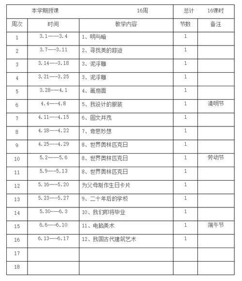 人教版六年级美术下册教学计划2025最新版4篇