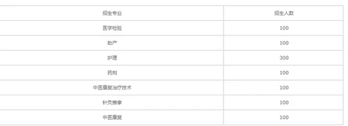 成都希望职业学院招生计划