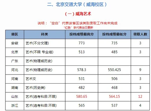 北京交通大学2021年各省各批次录取分数线