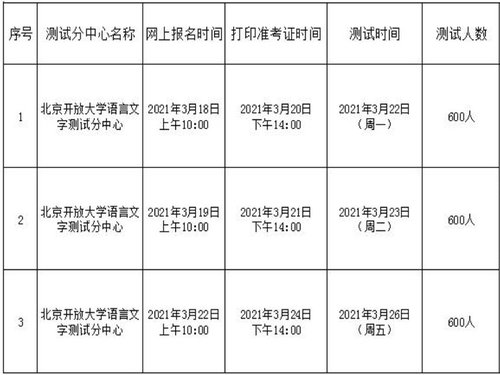 2021北京普通话考试报名时间 2021北京普通话考试报名什么时候开始