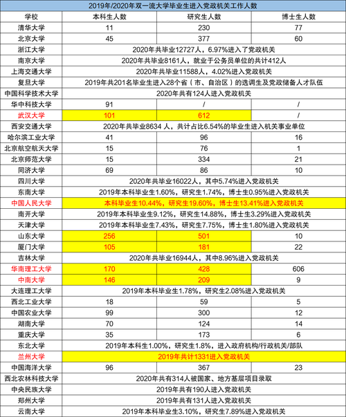 想考公务员上什么大学 考公务员最好考的专业有哪些