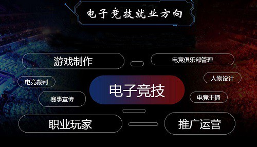 电竞专业就业如何 电竞专业行业前景怎样