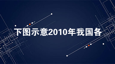 下图示意2010年我国各省LED（预期寿命）数值以及城乡LED差值情况。据此完成下面小题。