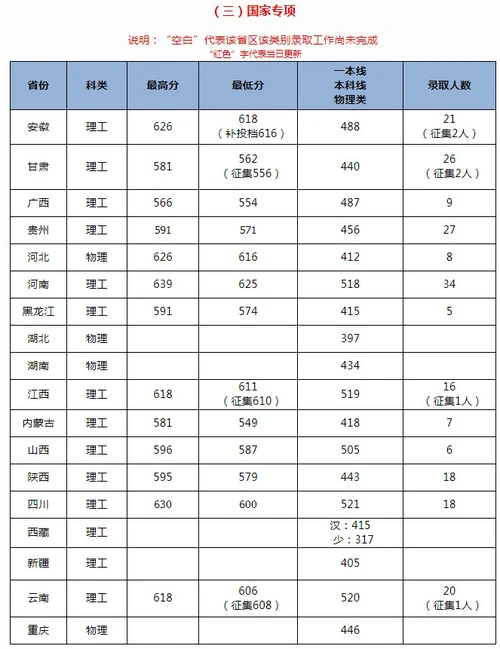 北京交通大学2021年各省各批次录取分数线