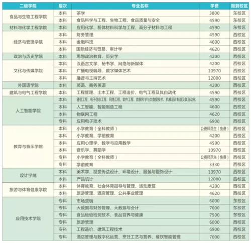 2021贺州学院学费多少钱一年-各专业收费标准