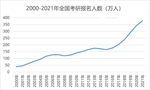 全国研究生招生调查报告2021 2021年全国研究生调查报告
