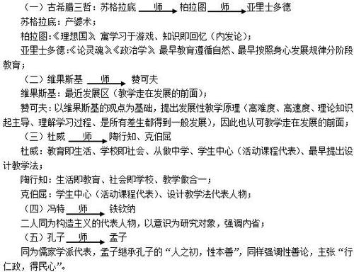 2021下半年教师资格证笔试考试重点小学