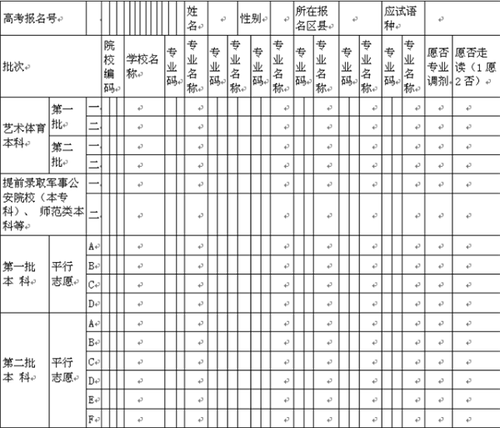 2022志愿模拟填报表格示例图 高考志愿怎么填报