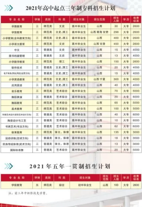 晋中师范高等专科学校学费收费标准2021年