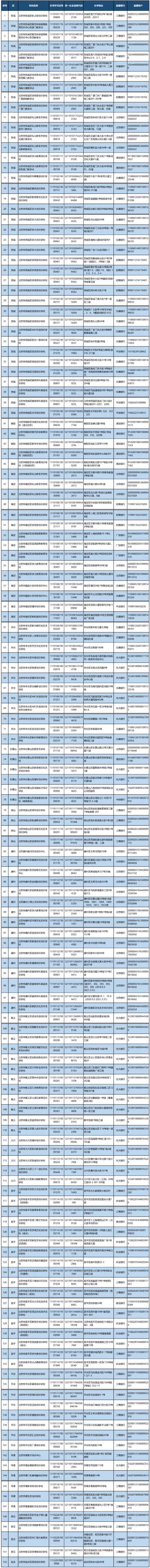 2021北京首批校外培训机构白名单 北京校外培训机构白名单最新公布