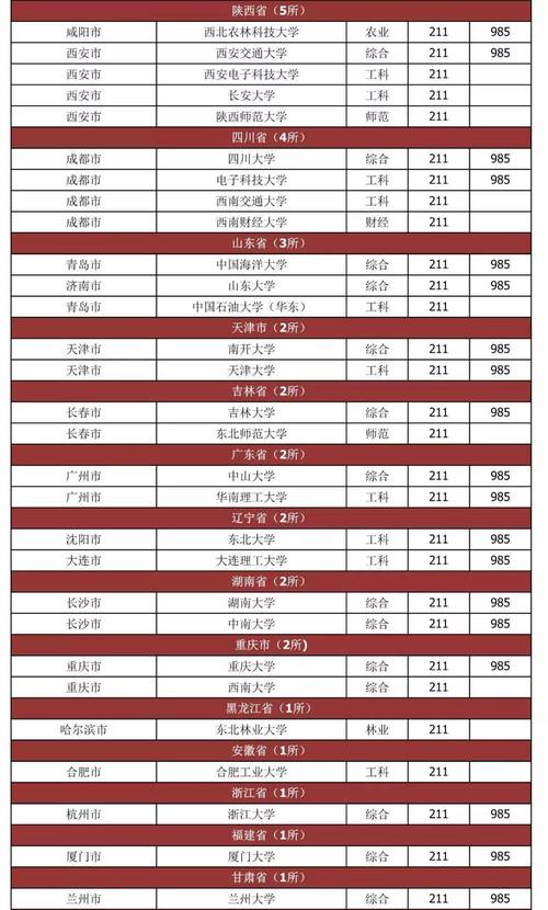 中央部属高校有哪些2021  中央部属高校有优势吗