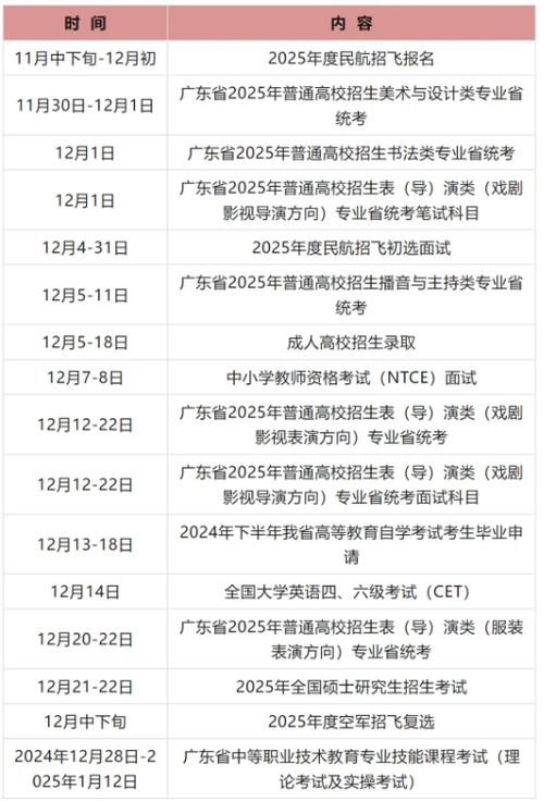 广东12月考试安排时间表最新 广东12月考试有哪些