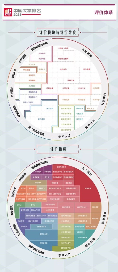 2021软科大学排名中国 软科中国大学排名2021完整版