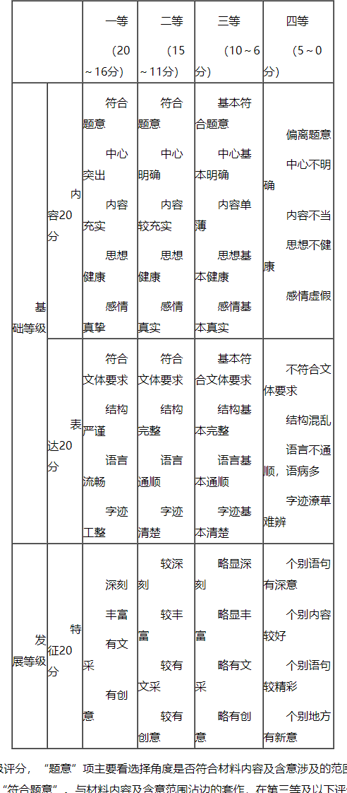 四省高考适应性测试语文试题及答案解析 2023四省高考适应性测试语文试题及答案