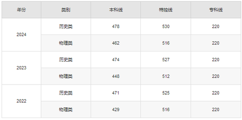 江苏2025高考一本分数线是多少分 江苏2025高考一本分数线预测
