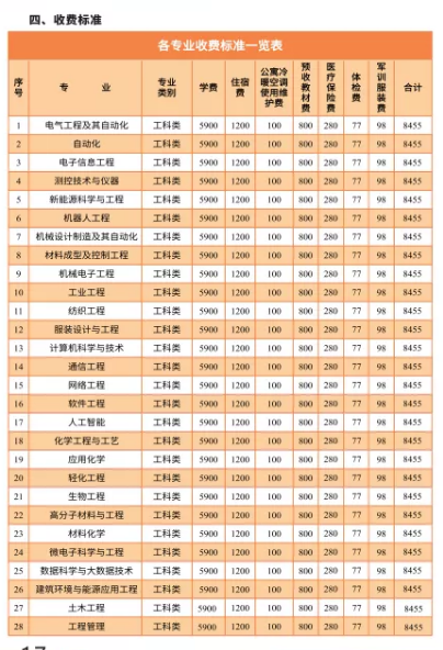 2021湖南工程学院学费一年多少钱