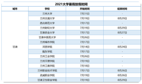2021甘肃省大学暑假放假时间 甘肃大学暑假安排