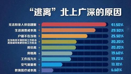 北上广不再是名校就业首选 “一带一路”城市成“香饽饽”