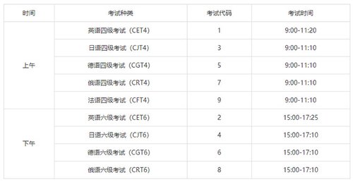 2021上半年大学生英语四六级考试时间  四六级考试安排