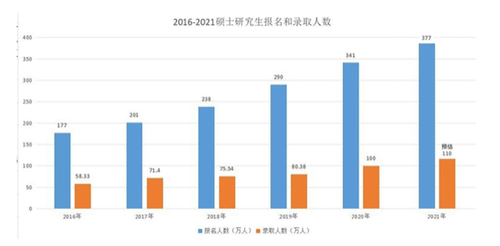 2022考研难度 2022考研难度怎么样