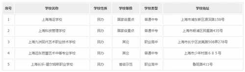 上海民办中专学校有哪些