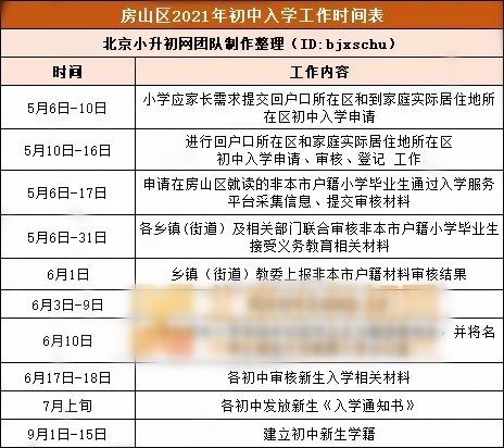 2021年房山区小升初入学时间最新公布