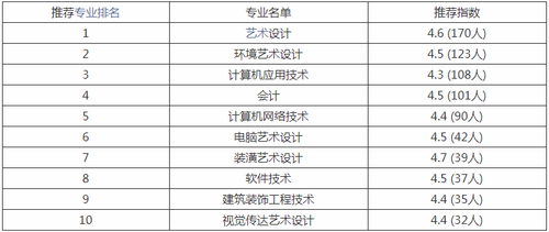 郑州轻工业大学是几本 郑州轻工业大学王牌专业介绍