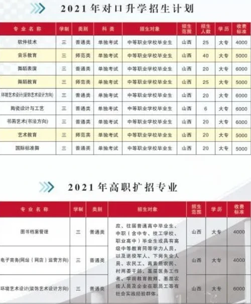 2021晋中师范高等专科学校学费多少钱一年-各专业收费标准