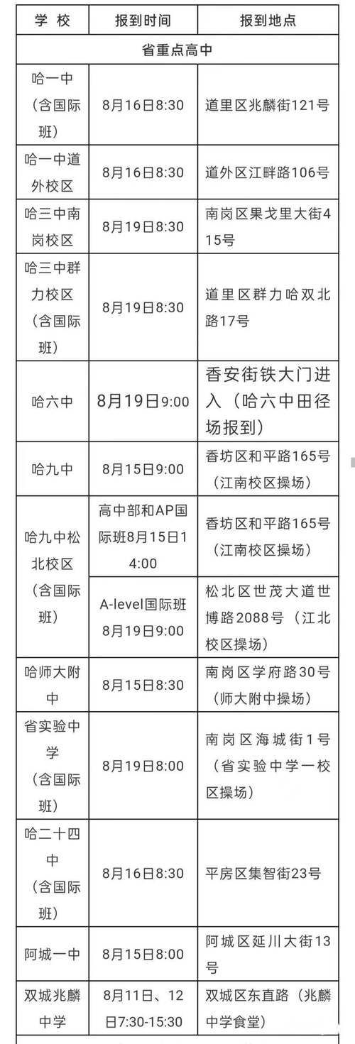 黑龙江三本民办大学有哪些2021 黑龙江三本民办大学排行榜2021