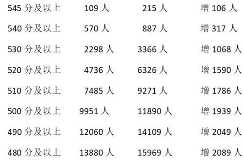 哈尔滨市中考分数线2021年公布 2021年哈尔滨市中考分数线与录取线
