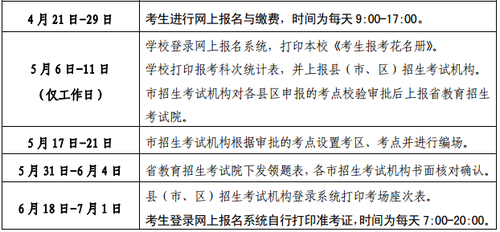 山东省普通高中学业水平合格考试网上报名系统2021