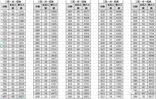 菏泽中考一分一段表2021什么时候出来 菏泽中考一分一段表2021最新公布