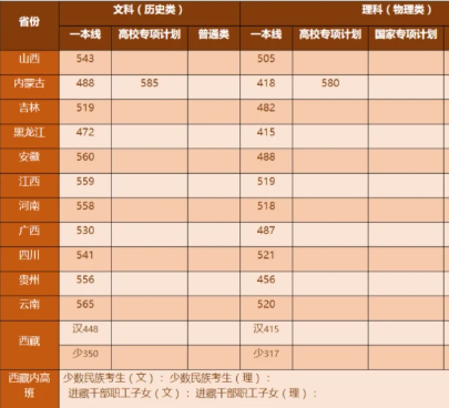 湖南大学录取分数线2021 2021湖南大学各省录取分数线一览表