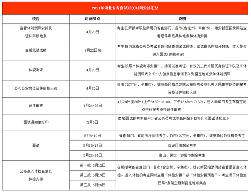 河北省考成绩查询时间2021 河北省考成绩公布时间2021