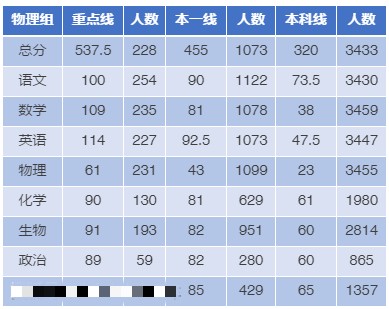 河北金太阳高三2021联考9月分数线最新出炉