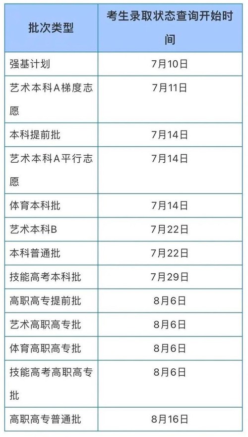 2021年湖北高考录取结果查询时间 2021年湖北高考录取结果查询时间及入口
