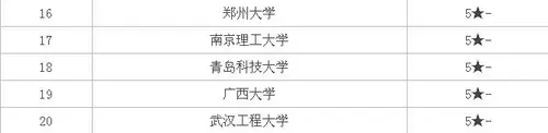 化学工程与工艺专业大学排名，化学工程与工艺专业就业前景