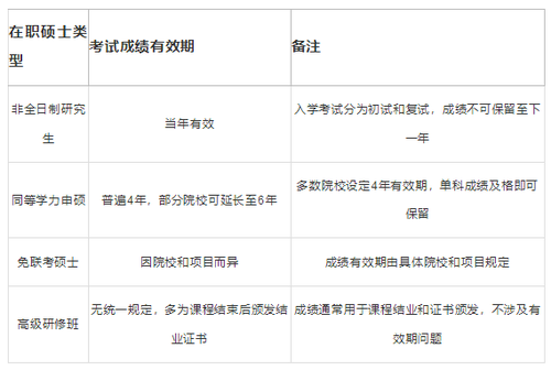 在职硕士全国考试成绩多久有效 各类在职硕士考试成绩有效期一览