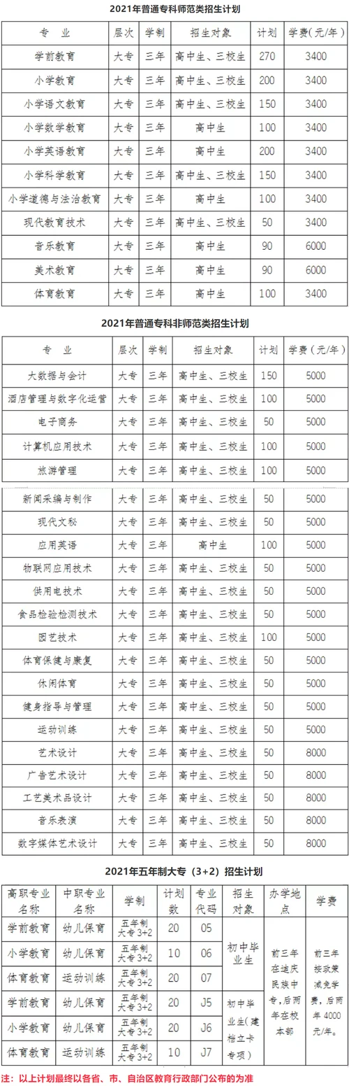 2021丽江师范高等专科学校学费多少钱一年-各专业收费标准