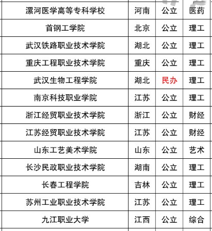 山东的二本院校有哪些 山东省二本大学有哪些学校