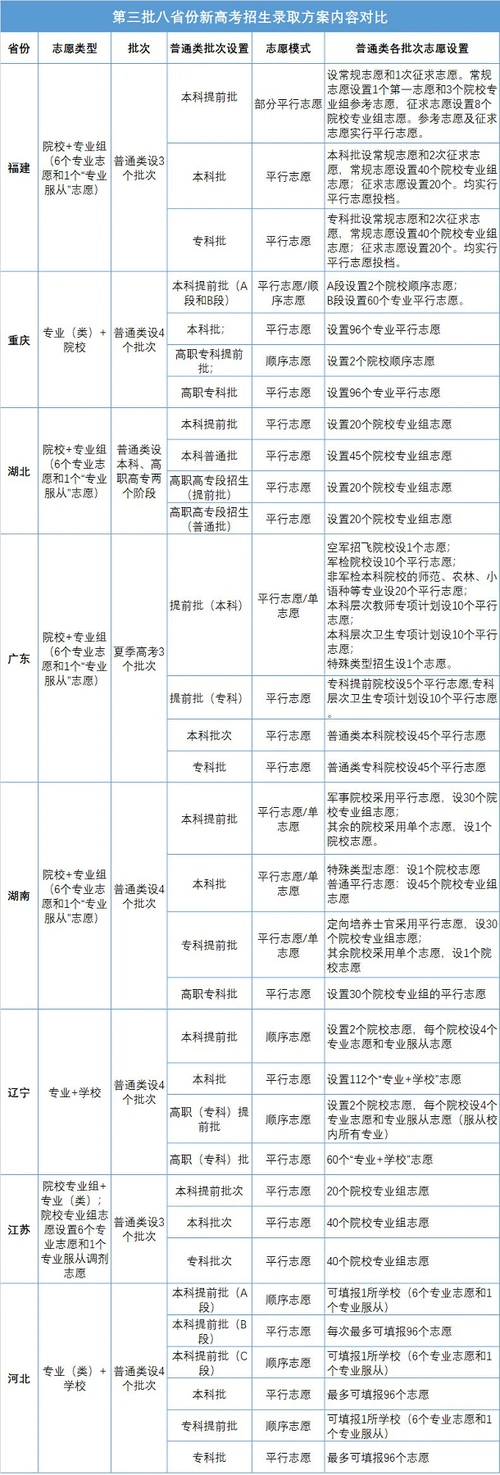 新高考方案.jpg