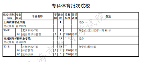 上海专科征集志愿学校有哪些2021（体育批次）