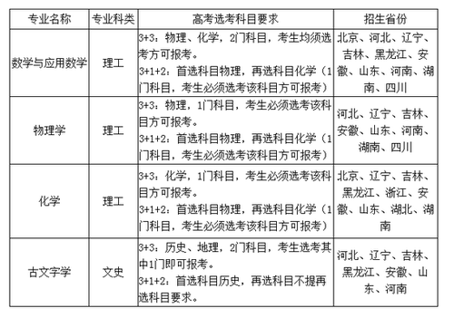 吉林大学2021年强基计划 吉林大学强基计划招生简章2021