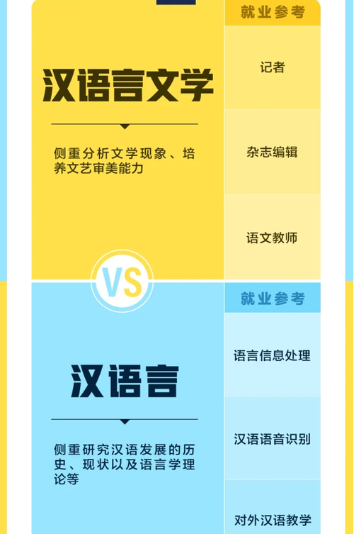 志愿填报别搞错 注意这些专业只是看上去相似