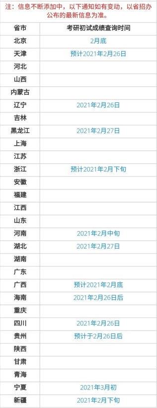 2021考研什么时候出成绩 成绩查询入口
