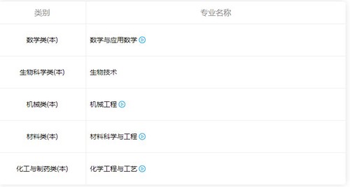 2021广东以色列理工学院招生专业有哪些