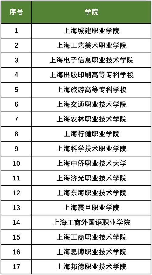 2021年上海高职扩招9月份报名 2021年上海高职扩招院校有哪些