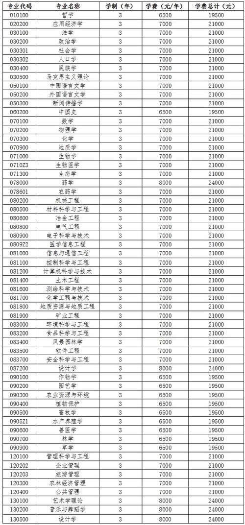 贵州大学2022考研大纲  贵州大学2022考研招生简章