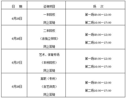 2021年江西省高考成绩公布时间 高考成绩查询方式